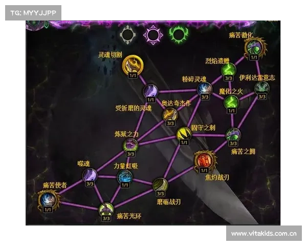 魔兽世界技能位置保存策略解析